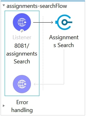 Search assignment flow with HTTP Listener, Assignment Search operation, and Error handling