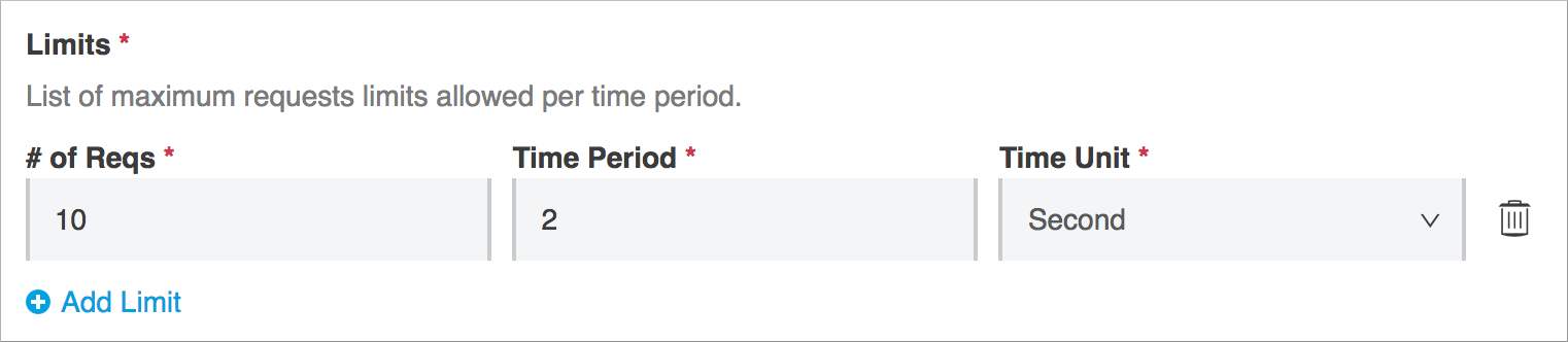 Maximum request limits allowed per time period