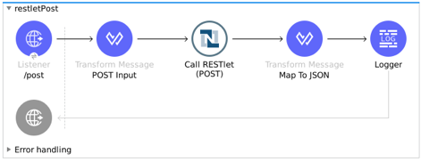 Restlet Post Studio flow